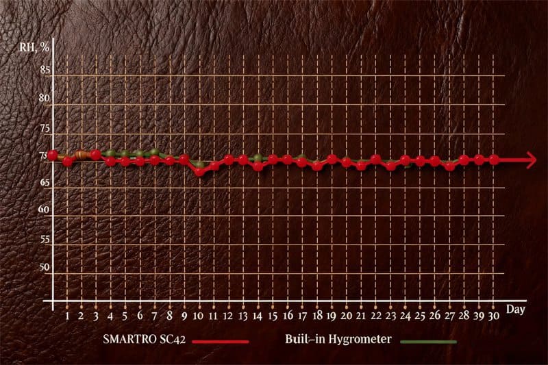 NewAir 250 Count Electric Cigar Humidor
