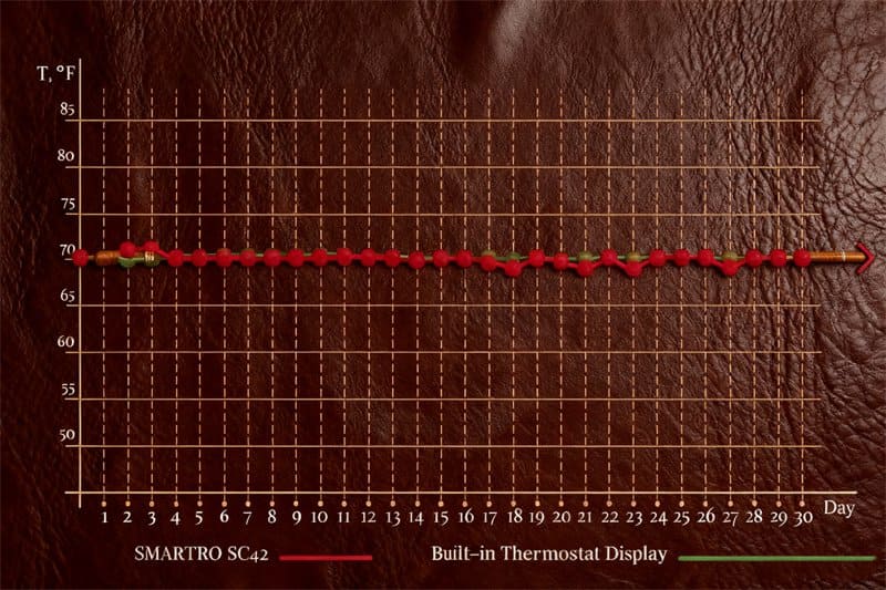 NewAir 250 Count Electric Cigar Humidor