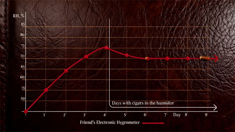 NewAir CC-300H Humidor Review